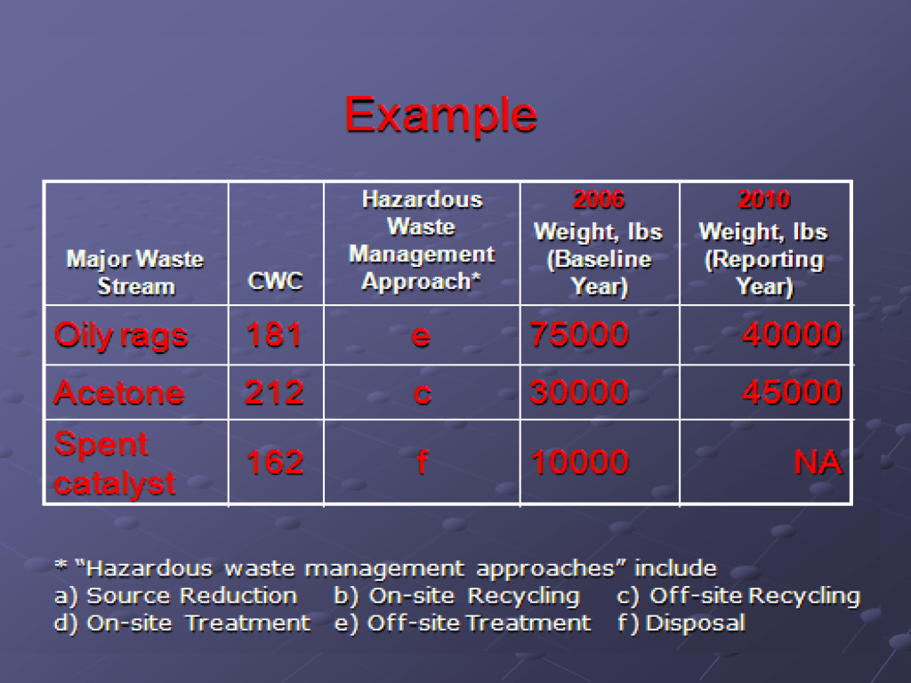 sb14 exemple de tableau des performances de gestion des déchets dangereux