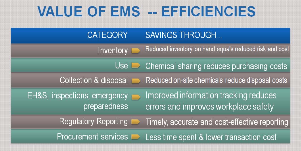Gráfico de Eficiencias de EMS